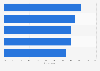 Publishers: barriers to programmatic advertising adoption in Europe 2016