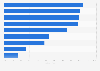 Umfrage unter Azubis im Handwerk zur Nutzung von Medien zur Produktbestellung 2014