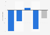 France: change in nights in hotels by foreign tourists 2016-2017