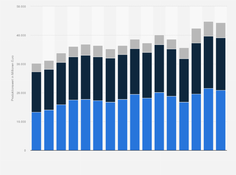 Statistik: Produktionswert von Fleisch in Deutschland nach Segmenten in den Jahren 2009 bis 2024 (in Millionen Euro)