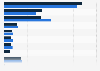 Most popular mobile phone and smartphone brands in Germany 2015-2016