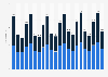 Nights spent in chain and independent hotels in France Q3 2014 - Q4 2018