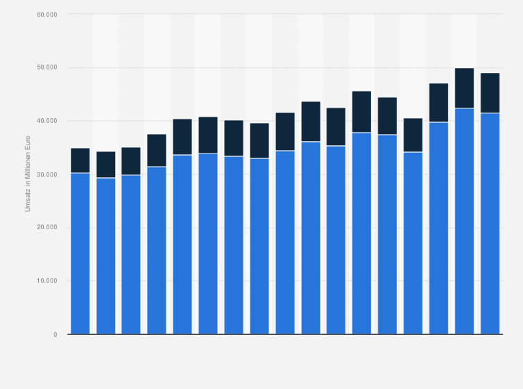 Statistik: Inlands- und Auslandsumsatz im Schlachterei- und Fleischverarbeitungsgewerbe in Deutschland in den Jahren 2008 bis 2024 (in Millionen Euro)