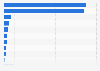 Most popular brands for tablet computers in Germany 2016
