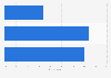 Holiday package type preference in the Czech Republic 2015