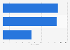 Holiday prices and services satisfaction in the Czech Republic in 2015