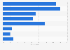 Reasons for going on holiday in Estonia in 2015