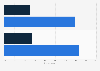 Overnight travel by residents of Estonia 2014-2015