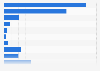 Portugal: footwear exports 2016, by category