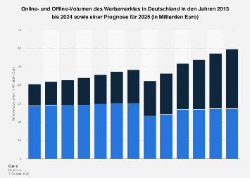 Online kennenlernen statistik