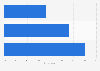 Holiday package type preference in Hungary 2015