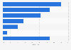 Umfrage unter Handwerksbetrieben zur Nutzung des Internet für Marketingmaßnahmen 2015