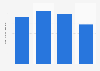 Number of HTC smartphone and mobile phone users in Germany 2013-2016