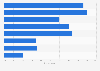 Reasons for going on holiday in Luxembourg in 2015