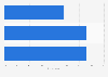 Holiday package type preference in Luxembourg 2015