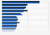 Regional TV channels: ranking in Spain 2015-2017, by audience share