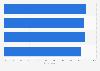 Holiday features satisfaction in Luxembourg in 2015