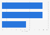 Holiday prices and services satisfaction in Luxembourg in 2015
