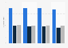 Brand triad: attitude towards Canon in Germany 2013-2016