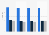 Brand triad: attitude towards Microsoft in Germany 2013-2016