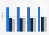Brand triad: attitude towards Samsung in Germany 2013-2016
