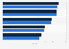 Leading lingerie retailers for customer satisfaction in Ontario 2013-2014