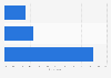 Holiday package type preference in Sweden 2015