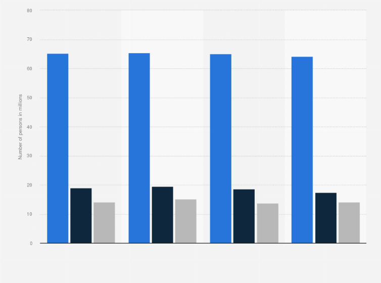 Vodafone Brand Image In Germany 13 16 Statista