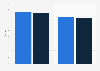 Leading children's apparel retailers for customer satisfaction in Ontario 2013-2014