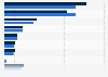 Number of mobile phone owners in Germany 2013-2014, by brand