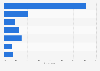 Methods of holiday organization in Iceland in 2014