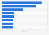 Umfrage zur Nutzung von Social Media-Angeboten in Deutschland 2014 (nach Segmenten)
