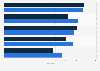 Leading electronics retailers for customer satisfaction in Ontario 2014