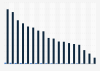 Mobile phone and smartphone purchase criteria of students in Germany 2014