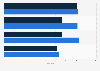 Leading hardware stores for customer satisfaction in Ontario 2013-2014