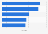 GRPs of leading companies: TV advertising Spain in 2016