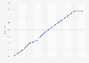 Public transport Paris: discount price for a bookle of ten tickets 2009-2015