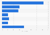 U.S. single biggest posting regrets on social media 2015