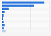 Portugal: footwear export value 2016, by category