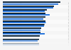 Leading apparel retailers for customer satisfaction in Ontario 2013-2014