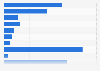 Footwear consumption value in Portugal 2016, by category