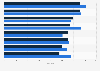 Leading department stores for customer satisfaction in Ontario 2013-2014