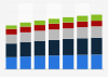 Digital Market Outlook: users of digital video in the U.S. 2015-2021, by age