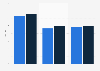 Leading telecommunications retailers for customer satisfaction in Ontario 2013-2014