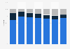 Portugal: share of leather goods imports 2008-2016, by type