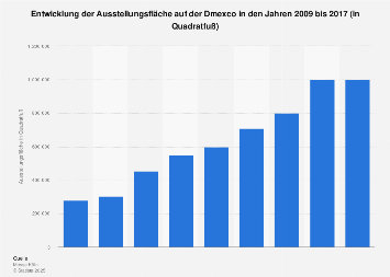 Ausstellungsfläche auf der Dmexco bis 2017