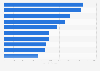 Leading investment banks in Americas in 2014, by fees