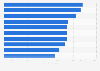 Leading investment banks in Asia Pacific in 2014, by fees