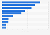 Leading investment banks in Japan in 2014, by fees