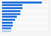 Value of the leading global footwear component importers 2013